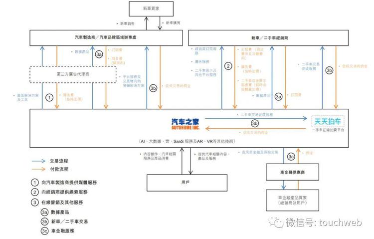 汽车之家股权曝光:平安持股44.8% 一年市值蒸发超600亿港元